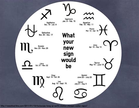 New zodiac sign leaves astrology followers confused – The Pony Express