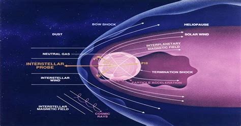 Boundary Between the Heliosphere and Interstellar Space has been Mapped for the First Time - QS ...