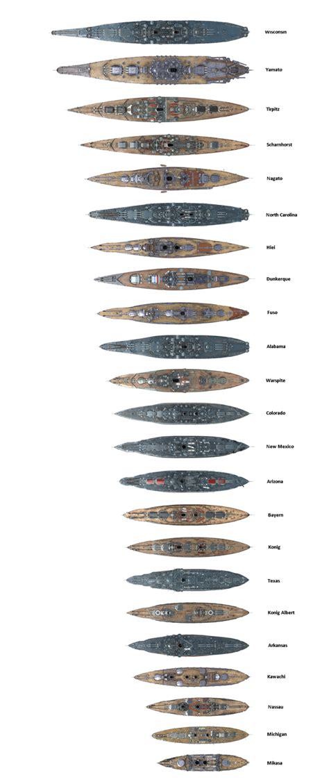 Battleship Shell Size Comparison | Math Encounters Blog