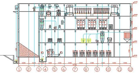 Cost of Building Automatic Wheat Flour Mill Plant