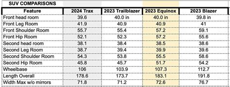 2024 Suv Comparison Chart Pdf Download - Gracie Adriana