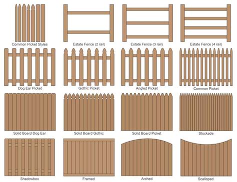 Fence Calculator - Estimate Fencing Materials and Post Centers - Inch ...