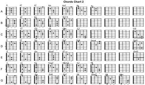 beginner guitar chords