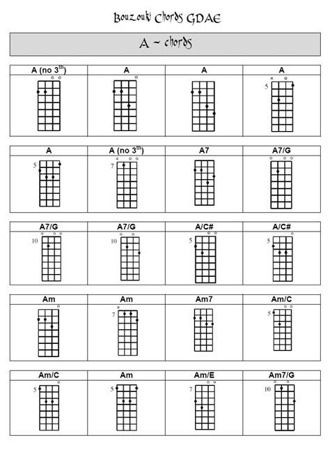 Bouzouki GDAE: CHORDS GDAE