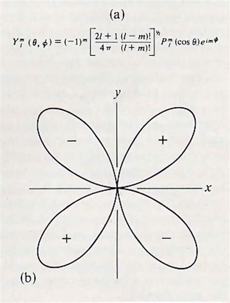 Fig. 7. A quantum mechanical diagram describing the electronic structure of a single hydrogen ...