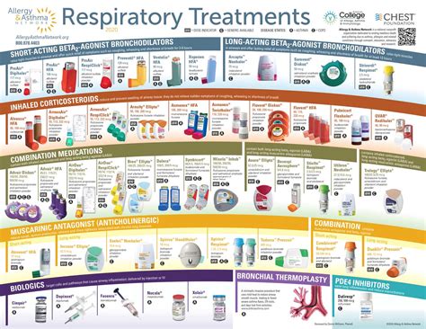 Diagnosis & Treatment | EOS Asthma Toolkit