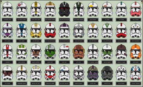 Clone Trooper Helmet Designs