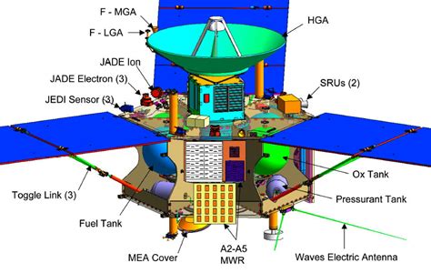 Juno Nasa Mission Diagram