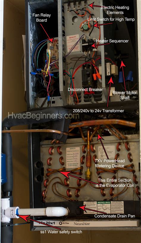 Air Handler Parts and Accessories - HVAC Beginners