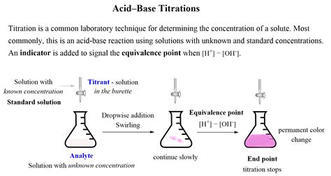 Acid–Base Titrations - Chemistry Steps