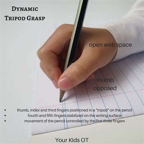 Your Kids OT blog - Your Kids OT