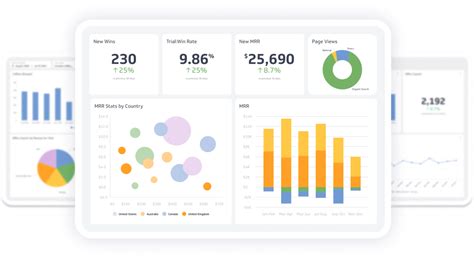 Dashboard Examples and Templates | Klipfolio