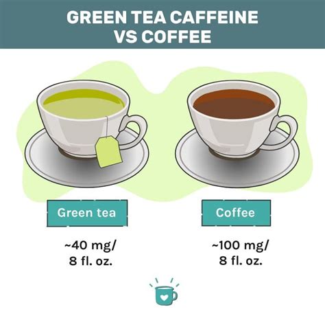 Caffeine In Green Tea: Will It Pep You Up As Much As Coffee?