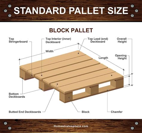 Standard Wood Pallet Dimensions and Sizes (Diagrams and Charts)