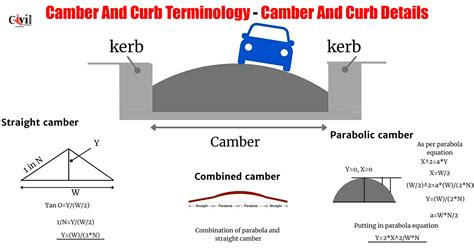 Camber And Curb Terminology - Camber And Curb Details | Engineering Discoveries