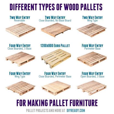 Pallet 101: Types, Standard Pallet Size and More | DIY Projects ...