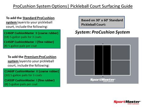 Pickleball Court Paint DIY | Do It Yourself Coatings