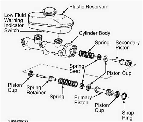 Brake Master Cylinder Differences Explained (with Pictures and Math ...