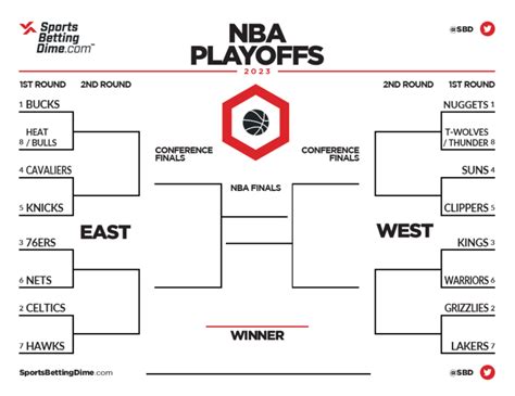 2023 NBA Playoffs Printable Bracket – Make Your Picks to the NBA Finals