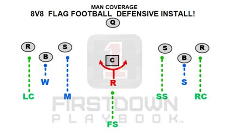 8v8 Flag Football Defense Install - FirstDown PlayBook