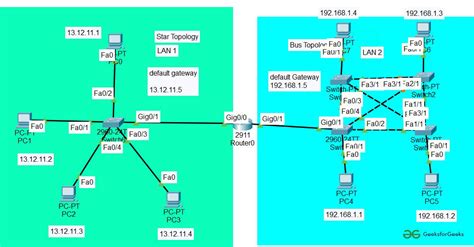 Mesh Network Topology Star