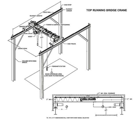 Free Bridge Crane Specifications for Top Running & Underhung Cranes