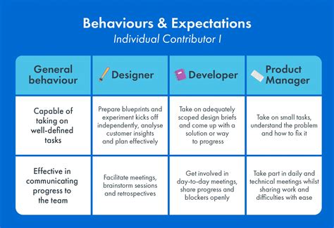 Career Progression Framework