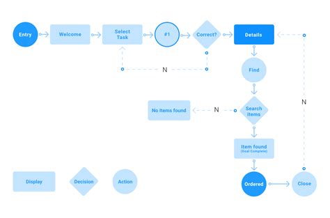 What is a User Flow Diagram and How to Create One? - Venngage