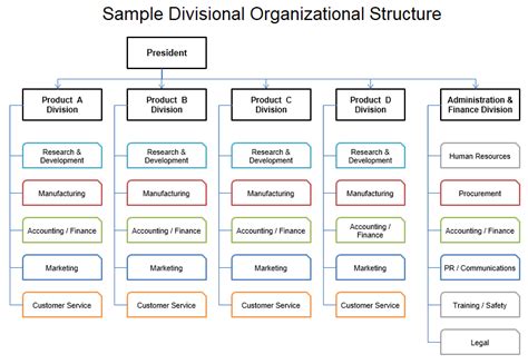 Office Structure Template | PDF Template