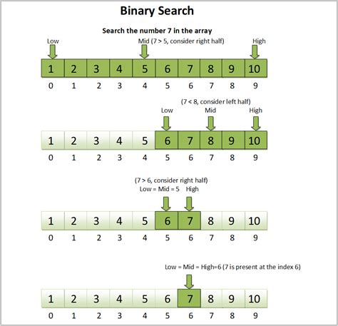 Algoritmo Di Ricerca Binaria Binary Search Algorithm Abcdef Wiki | Hot Sex Picture