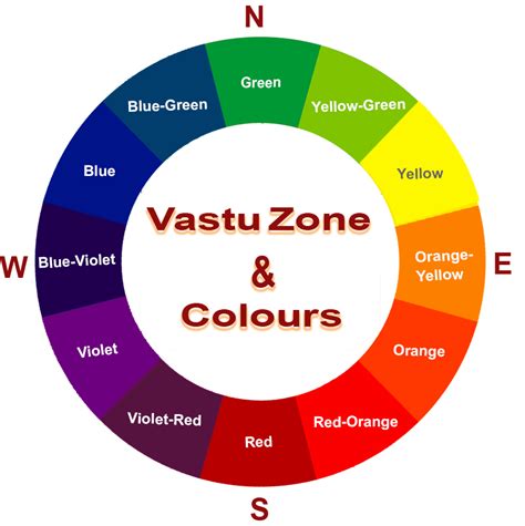 Vastu Shastra For Home | Vastu Shastra Tips for Your House