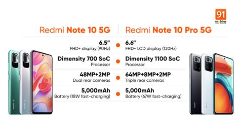 Redmi Note 10 5G, Redmi Note 10 Pro 5G launched with Dimensity SoCs ...