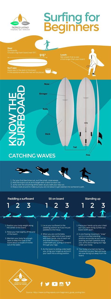 Surfing tips for beginners #learnsurfing #wakeboardinglessons | Surfing ...