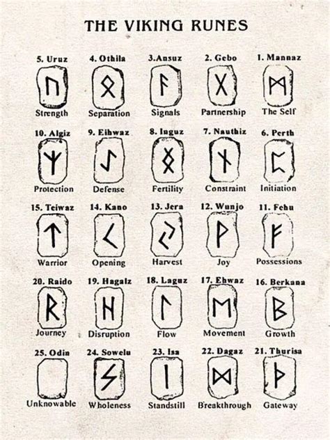 Norse Runes Symbols Necklaces – Viking Oath