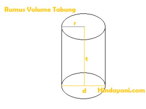 luas permukaan tabung lengkap - Kimberly Underwood