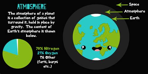 Cosmos and Crayons: Science Facts Thursday: Earth