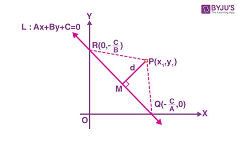 Distance of a Point From a Line - Definition, Examples