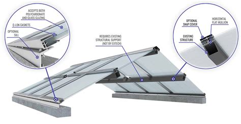 Ceiling Skylight Systems Philippines | Shelly Lighting