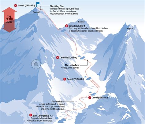 Details of Climb Everest Mountain-Cost, time, challenge 2020