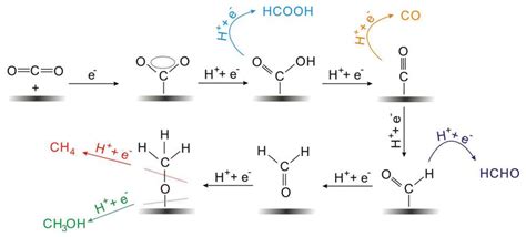 Ch2o2 Lewis Structure Resonance