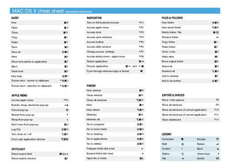 Printable Mac Keyboard Shortcuts Cheat Sheet - Printable Word Searches