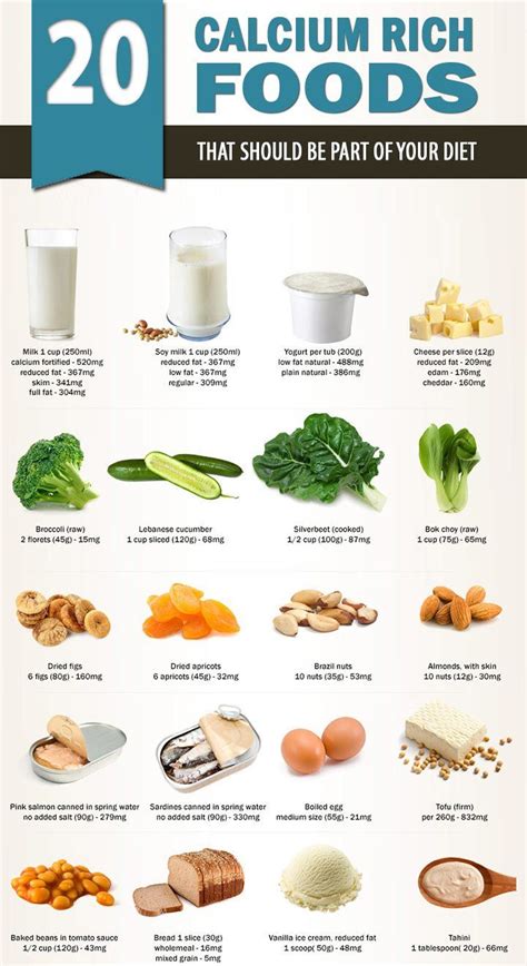 The 20 Highest Calcium Rich Foods