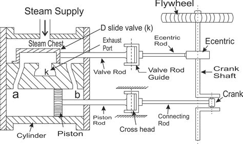 Diagram Of The Steam Engine