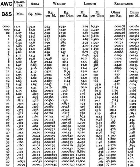 Awg To Mm Table Pdf | Brokeasshome.com