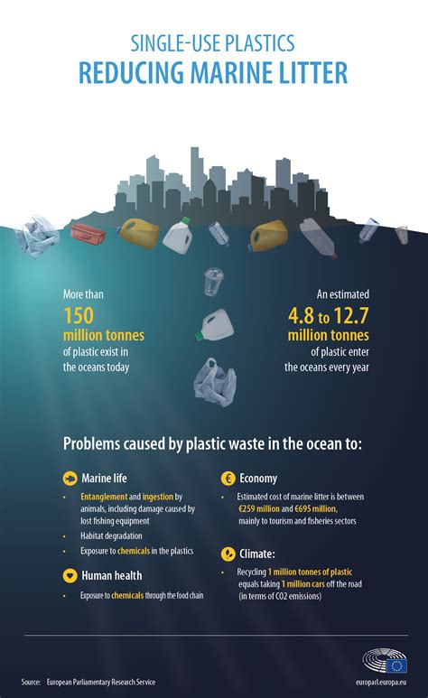 Plastic in the ocean: the facts, effects and new EU rules - Parliament ...