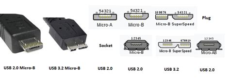 USB Types and Speeds [An Overall Introduction with Pictures] - MiniTool Partition Wizard