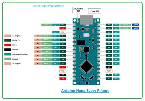 Arduino Nano Pinout Led Introduction To Arduino Nano The Engineering Projects | sexiezpix Web Porn