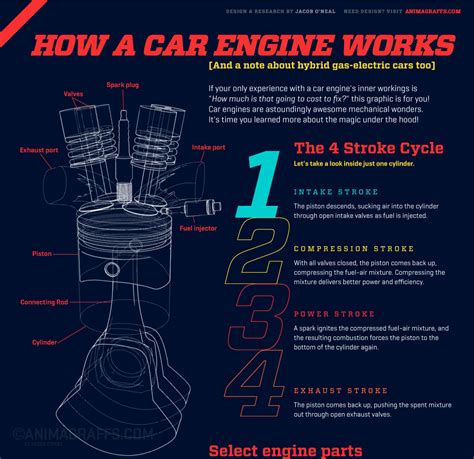 How a Car Engine Works - Animagraffs