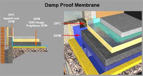 Damp proof membrane – Reparación del techo de la casa