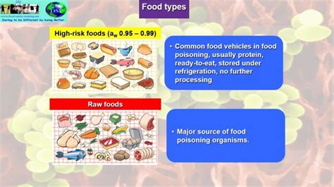 High Risk and Raw Food – Food Safety Training